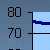 Surface tension vs. temperature