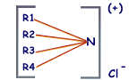 imagen de una molcula catinica